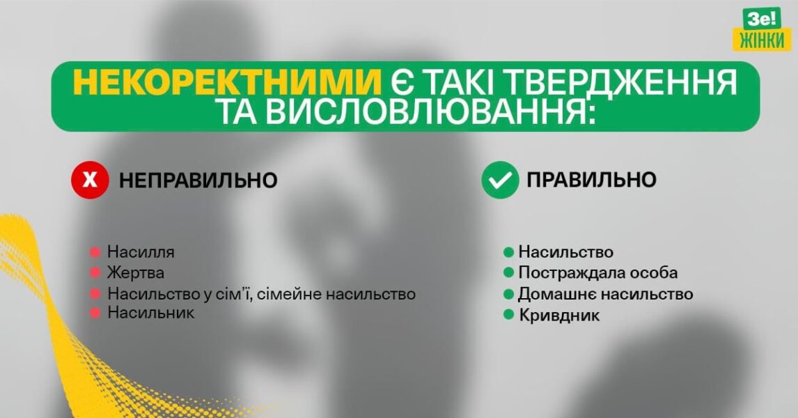 Нагадуємо: триває щорічна міжнародна кампанія «16 днів активності проти насильства».