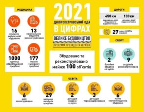 Велике Будівництво у дії!