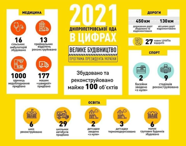 Велике Будівництво у дії!